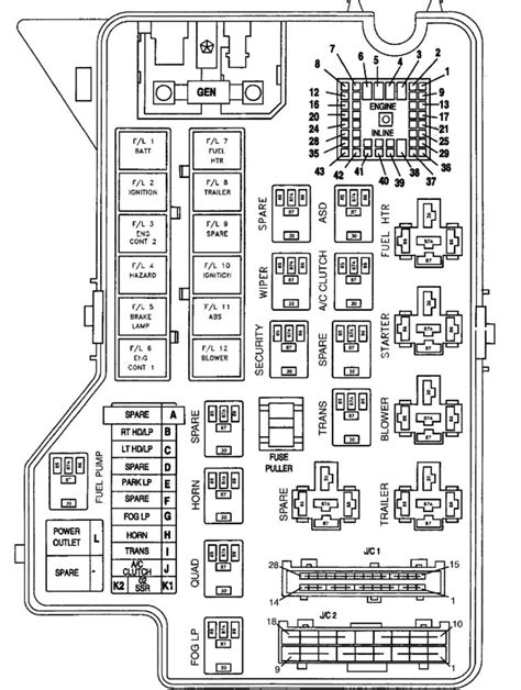 1998 dodge ram cummins junction box diagram|Dodge Ram fuse diagram.